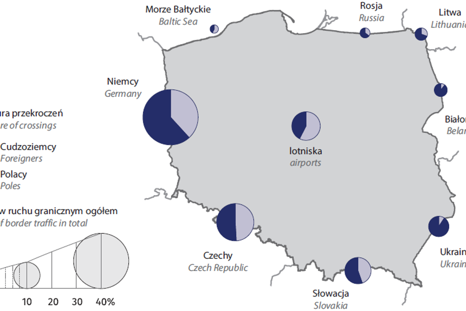 Ruch graniczny osób (z Polski i do Polski) w 2017 r.