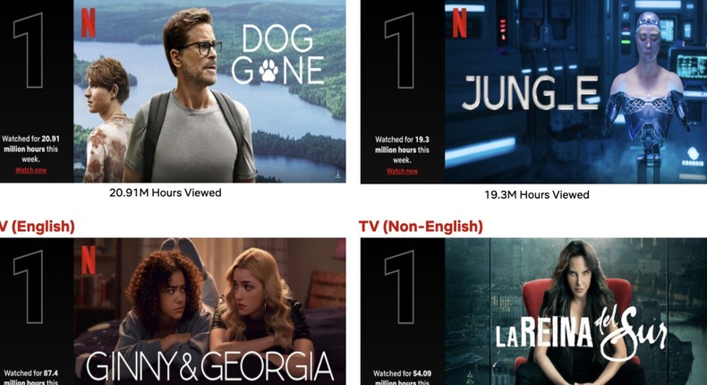 A screenshot of popular shows on Netflix in January 2023.Netflix