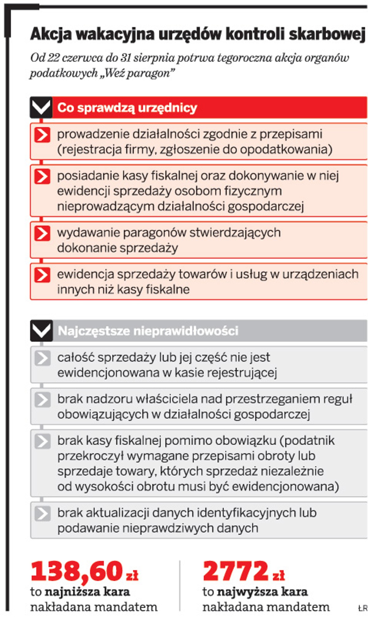 Akcja wakacyjna urzędów kontroli skarbowej