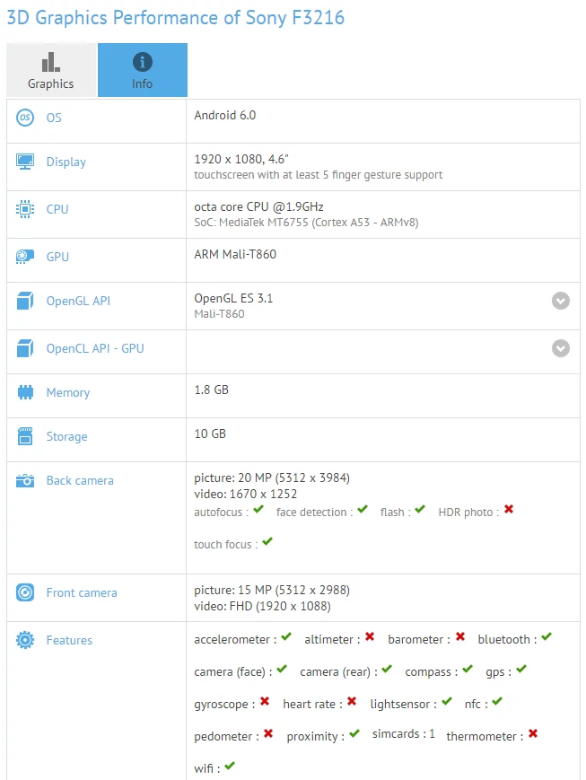 Sony F3216 w GFXBench