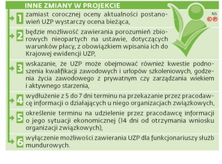 Inne zmiany w projekcie