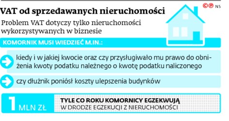 VAT od sprzedawanych nieruchomości