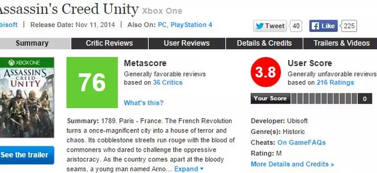 Assassin's Creed: Unity podoba się krytykom, ale nie graczom