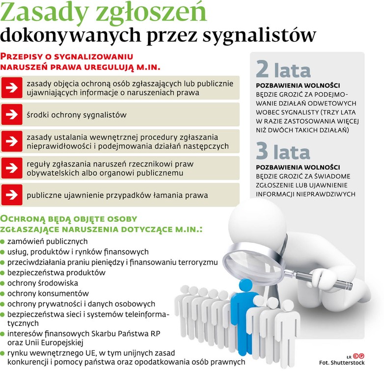 Zasady zgłoszeń dokonywanych przez sygnalistów