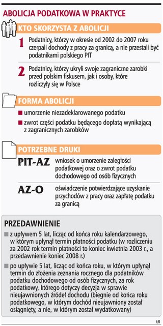 Abolicja to donos na siebie