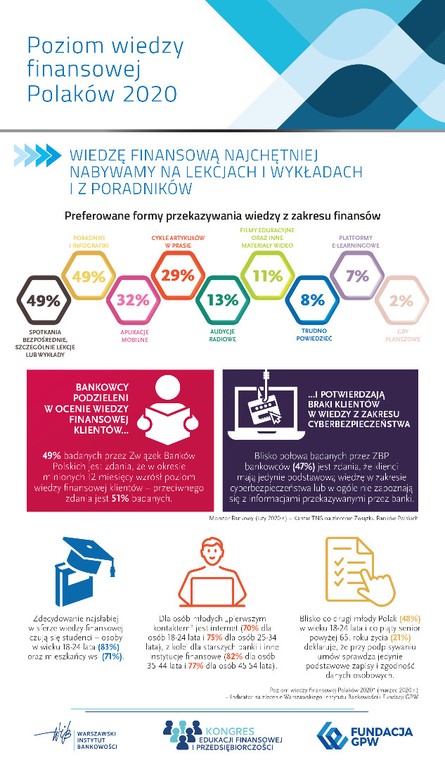 IV Kongres Edukacji Finansowej i Przedsiębiorczości