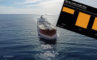 Huti i ataki na Morzu Czerwonym. Jak zagrożenie ze strony rebeliantów zmienia rynek ropy?