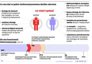 Skandal w związku z cyfryzacją służby zdrowia. Śledztwo trwa