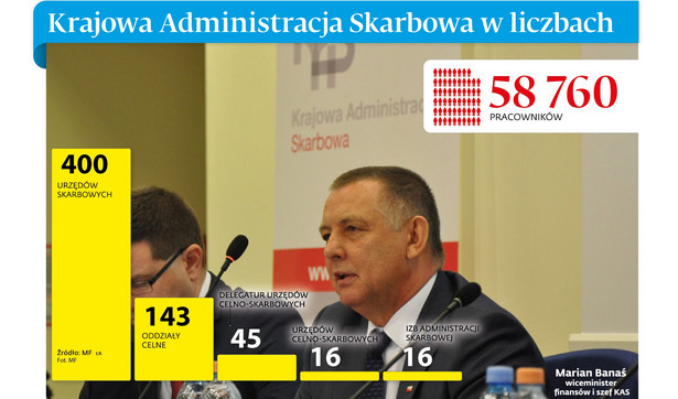 Krajowa Administracja Skarbowa w liczbach