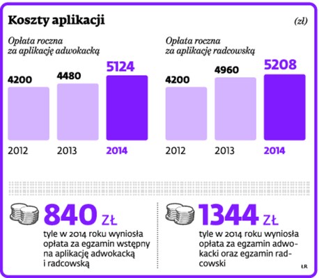 Koszty aplikacji