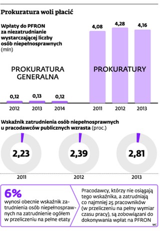 Prokurator z niepełnosprawnością? Nie, dziękujemy