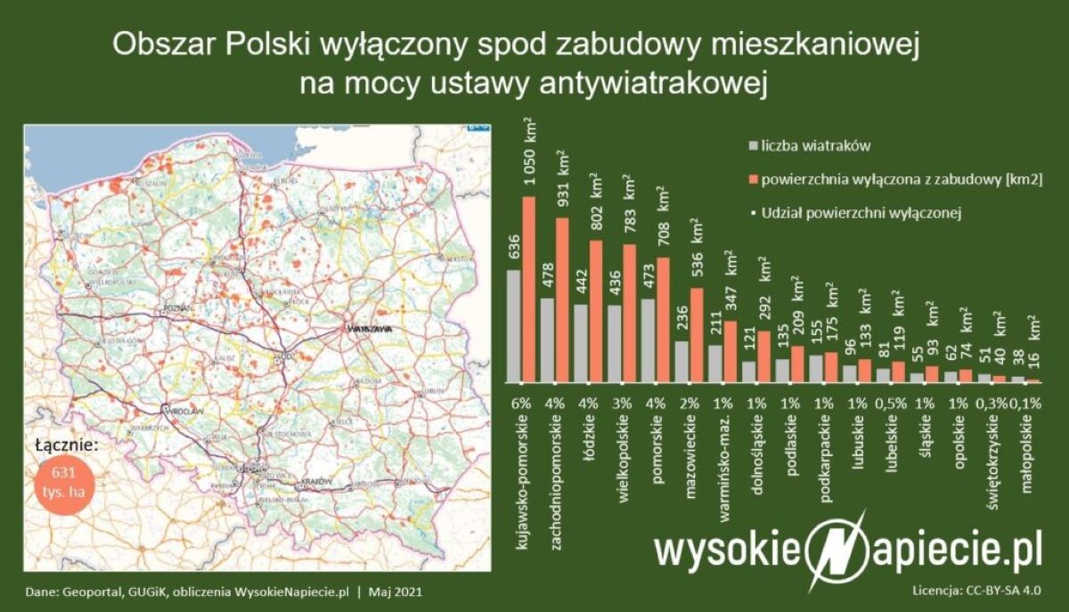 Obszar Polski wyłączony spod zabudowy mieszkaniowej na mocy ustawy antywiatrakowej