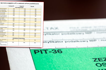 Prowadzisz działalność? Na taki zwrot PIT możesz liczyć [WYLICZENIA]