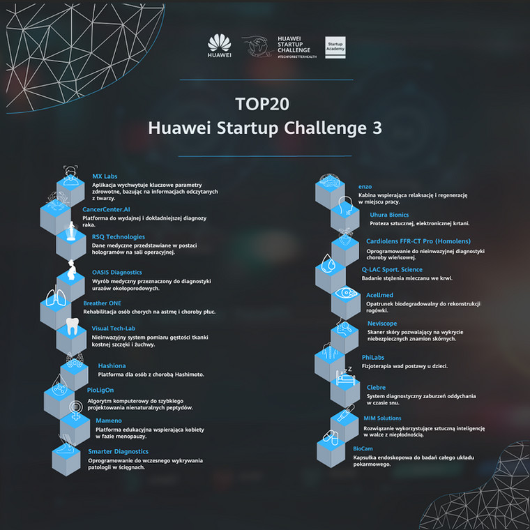 Huawei_Startup_Challenge_TOP20