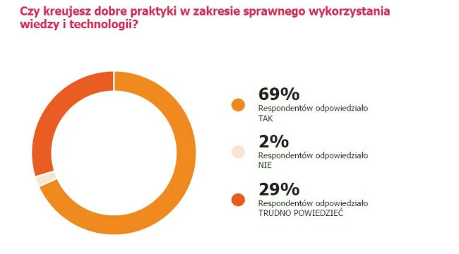 Raport "Kobiety Piszą Przyszłość"