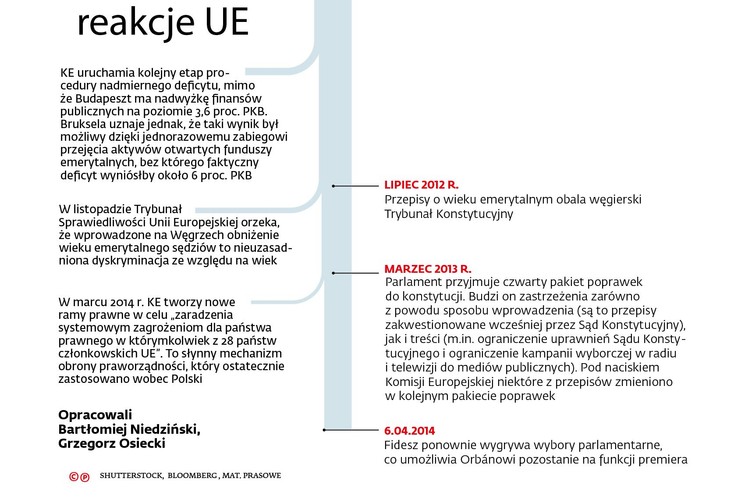 Załóżmy następujący scenariusz. Polska premier lub polski minister ds. energetyki jadą do Brukseli, by przekonywać Komisję do legalności pomocy państwa dla kopalń. To, czy takie działanie zostanie uznane za zgodne z prawem unijnym, czy też nie, zależy od arbitralnej decyzji komisarzy, szefa KE i jego pierwszego zastępcy, którym jest Frans Timmermans. Ten sam, którego Beata Szydło oskarżyła o stronniczość, bo przyjął od Bronisława Komorowskiego odznaczenie. Po tych słowach Timmermans zapewne i tak będzie miło rozmawiał z Beatą Szydło. Jestem pewien, że będzie się uśmiechał i wypowiadał okrągłe zdania o tym, jak ważnym partnerem dla Komisji jest jej rząd. 
Taka jest logika – znienawidzonej przez PiS – unijnej poprawności politycznej. Tego specyficznego kodu, który można lubić lub nie, ale należy go właściwie interpretować.