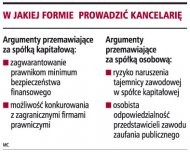 W jakiej formie prowadzić kancelarię