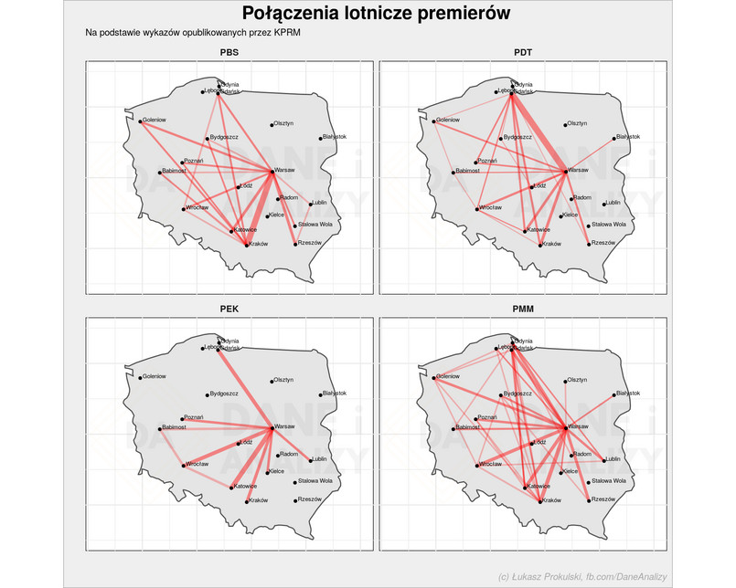 Loty premierów