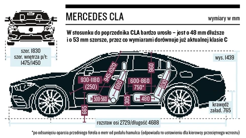 Mercedes Cla 220 4matic Czy Jest Lepszy Od Poprzednika