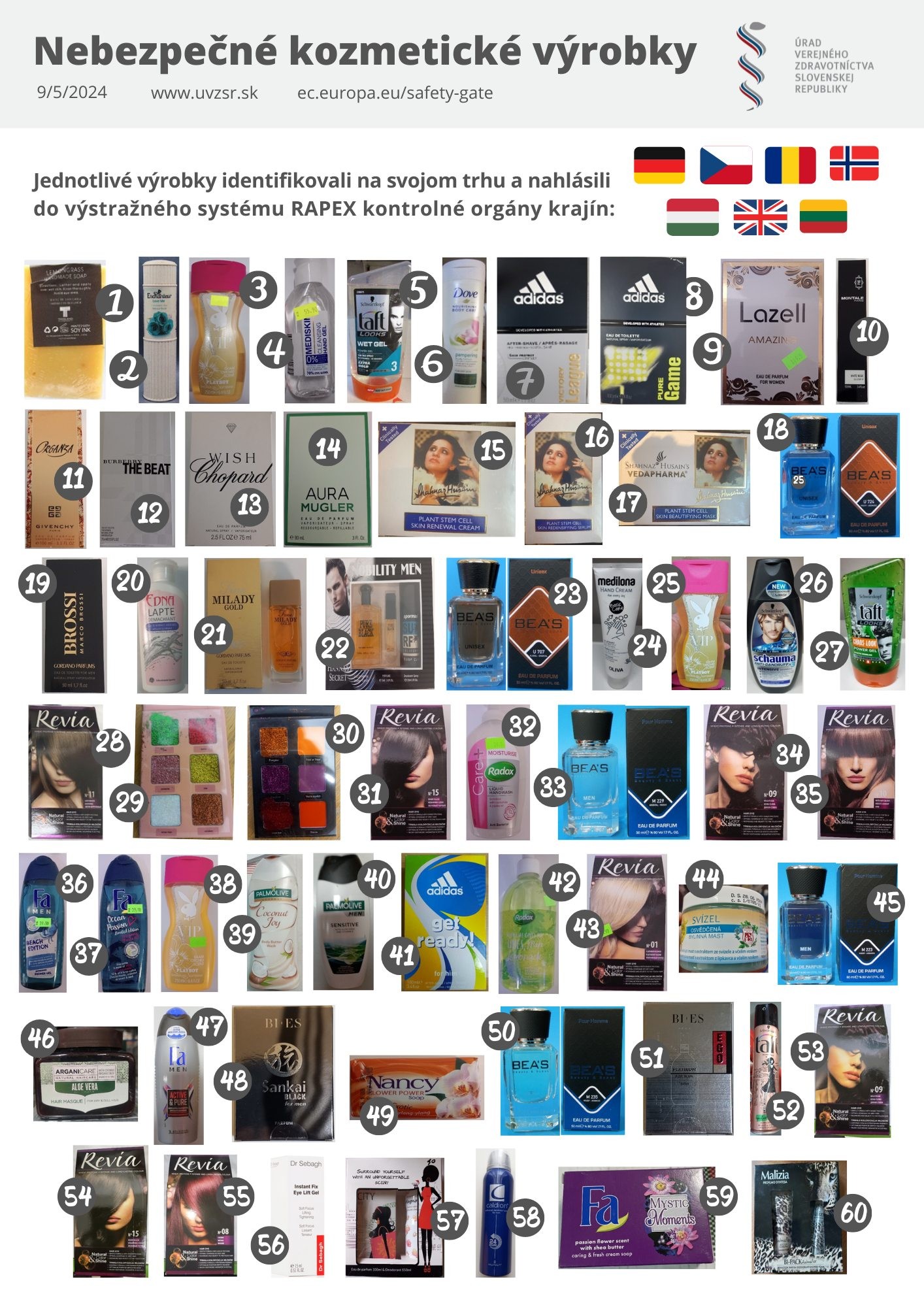 Máte doma tieto výrobky?