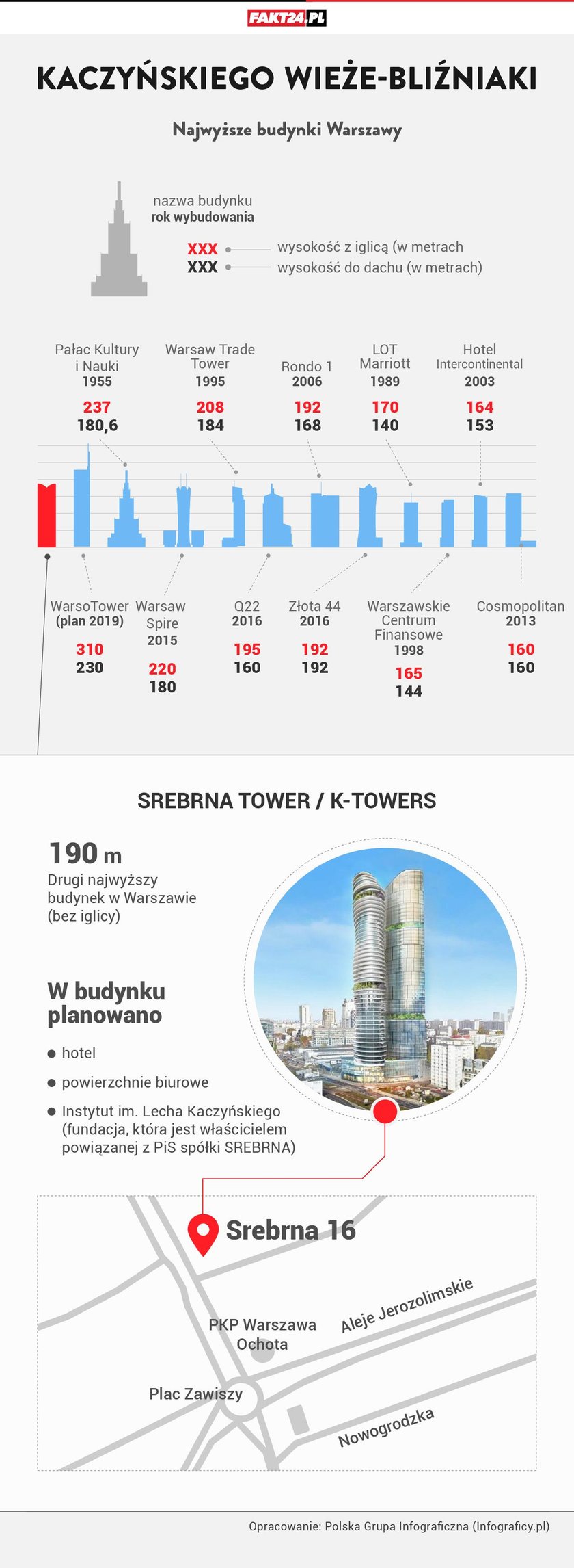 Jak to się stało, że Kaczyński dał się nagrać?