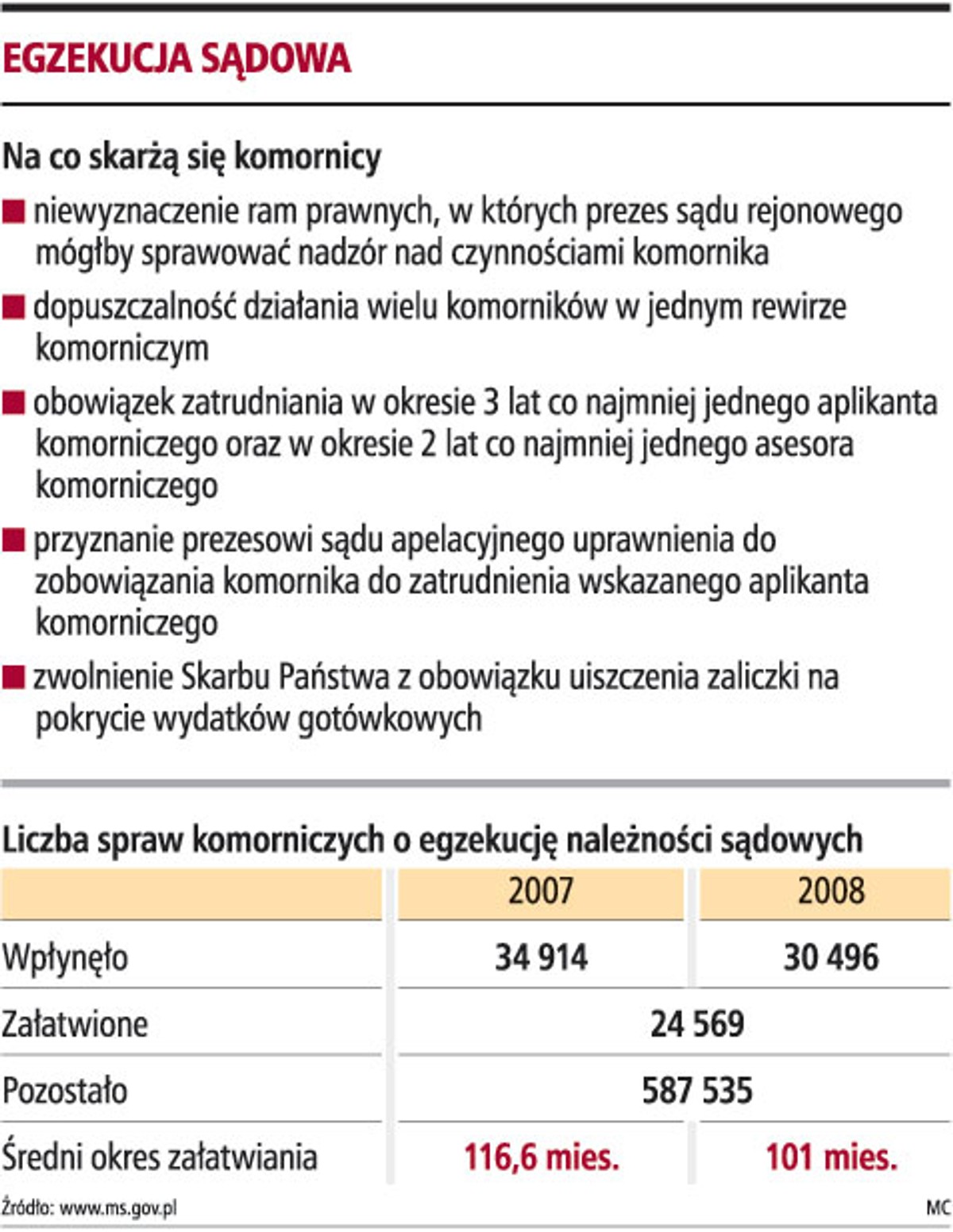 Egzekucja sądowa