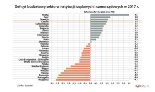 Czeski rząd obiecał zwiększenie emerytur. Teraz szuka pieniędzy w budżecie