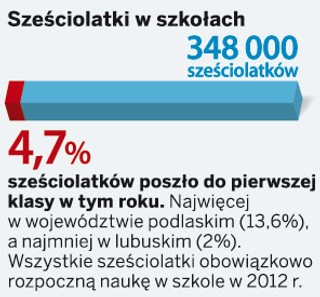 'Będzie nowy egzamin dla gimnazjalistów'