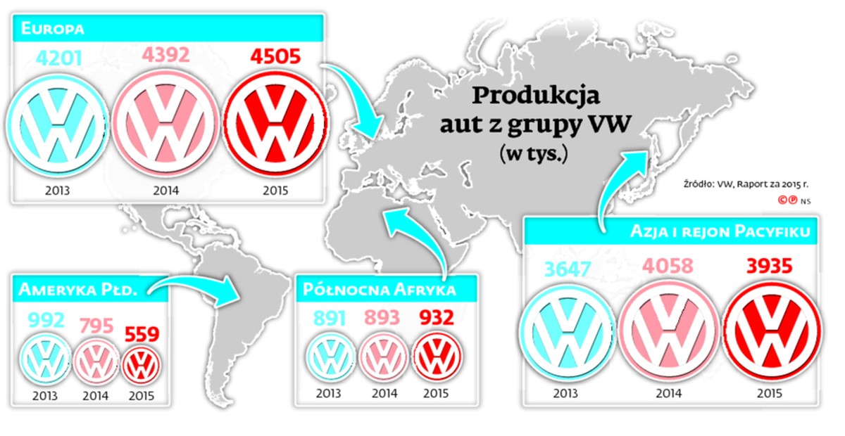 Produkcja aut z grupy VW