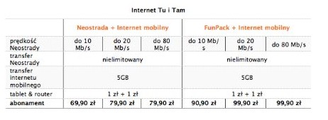 Internet Tu i Tam