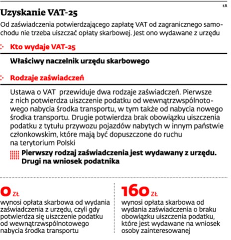 Uzyskanie VAT -25