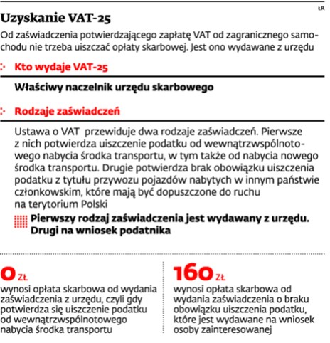 Uzyskanie VAT -25