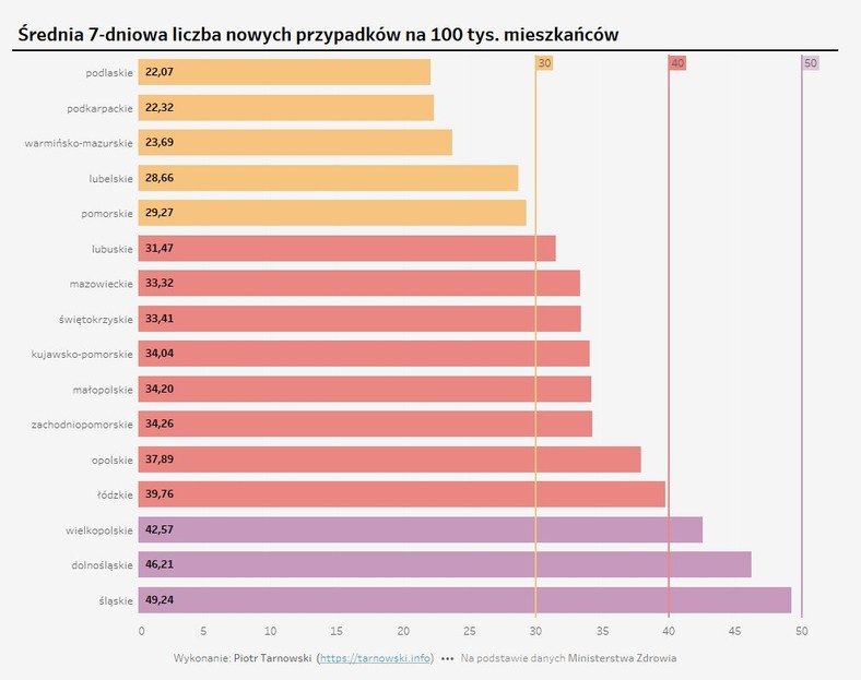 Średnia tygodniowa liczba zakażeń na 100 tys. mieszkańców