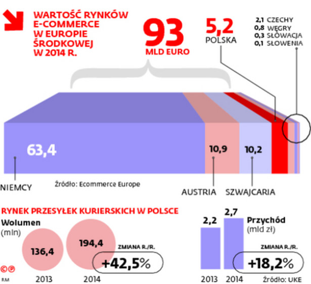 Brzoska i InPost będą mieć konkurencję. Duńskie "paczkomaty" wchodzą do Polski