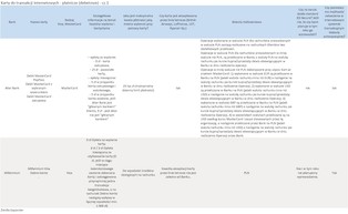 Karty przedpłacone i wirtualne - porównaj oferty banków