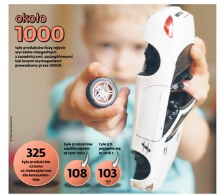 Komu badziewie, komu. Sklepy zalewają zabawki coraz gorszej jakości