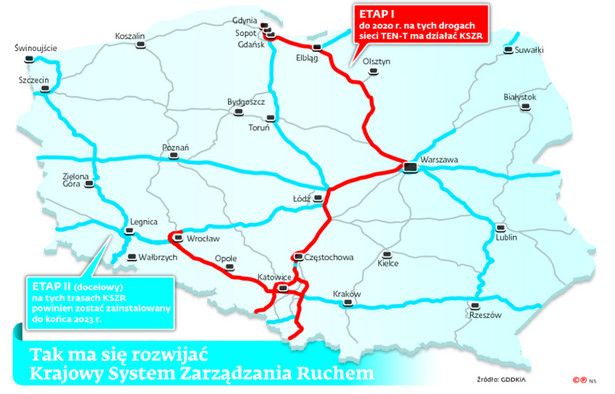 Tak ma się rozwijać Krajowy System Zarządzania Ruchem