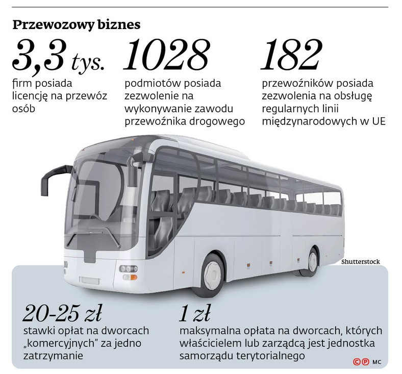 Przewozowy biznes