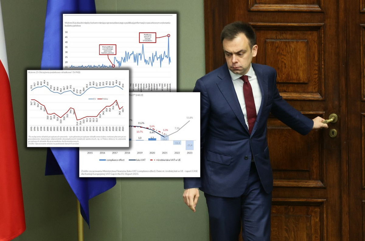 Raport uderza w rząd PiS. Najciekawsze wykresy pokazujące stan polskich finansów
