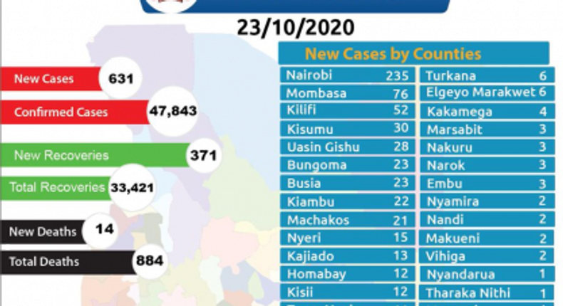 Ministry of Health, Kenya