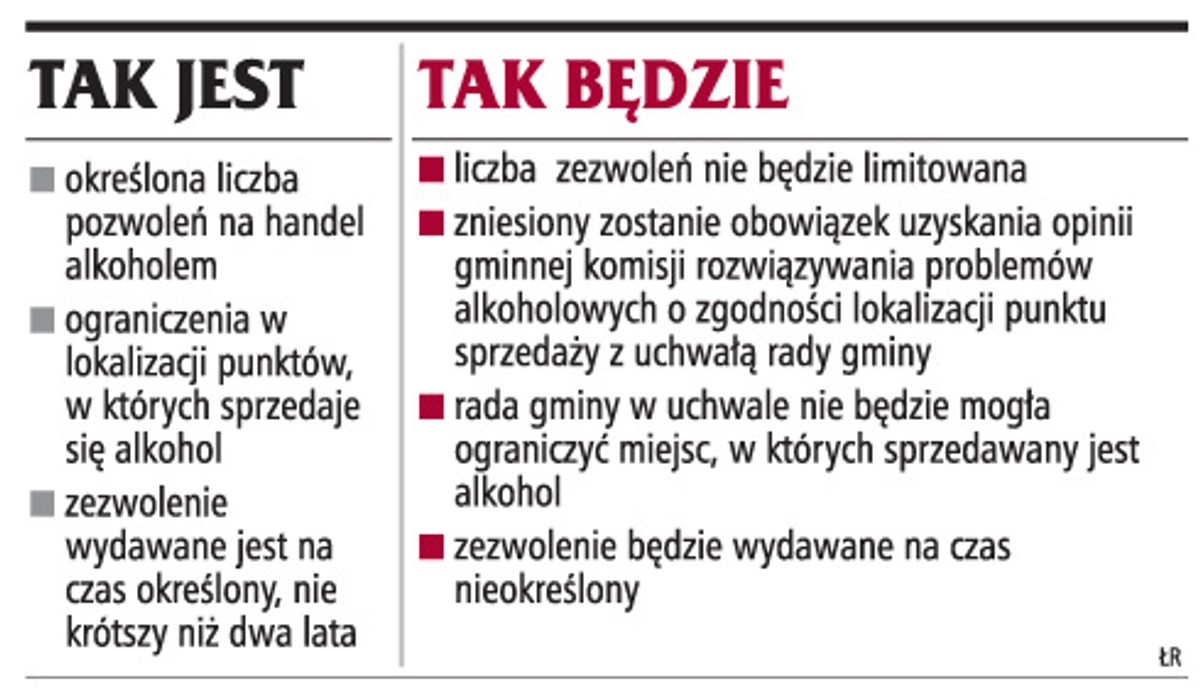 Zmiany w handlu alkoholem