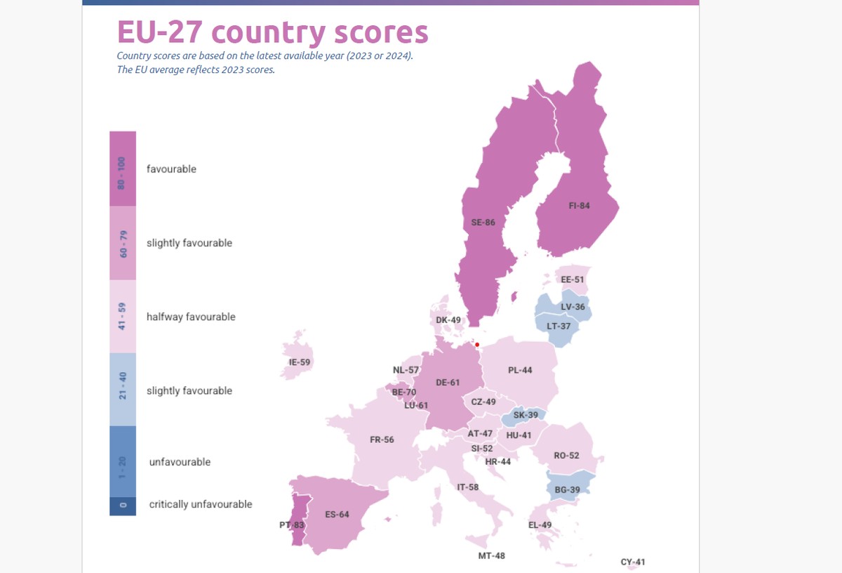 Polska w raporcie Mipex 2025