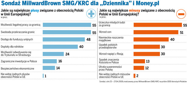 Zagramy Europę