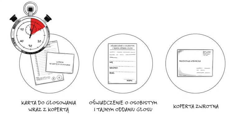 Wybory 2020 – co znajduje się w pakiecie wyborczym? 