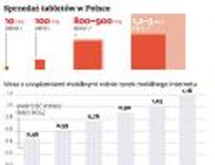 Tani tablet w każdym domu. Sieci komórkowe idą na wojnę