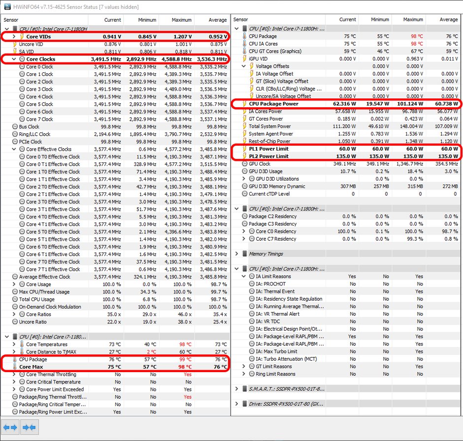 Dream Machines RG3050Ti-15PL26 – domyślne działanie Core i7-11800H podczas renderowania sceny w Blenderze