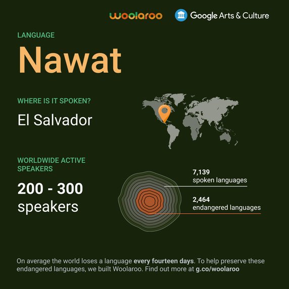 Woolaroo - nowe narzędzie do ochrony wymierających języków. Infografika o języku nawat (rodzina języków uto-azteckich)