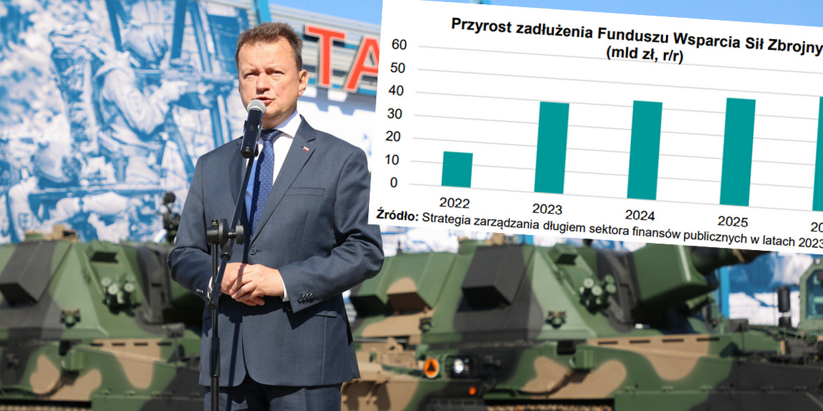 Minister obrony narodowej Mariusz Błaszczak ma rozpisane zakupy sprzętu wojskowego na lata.