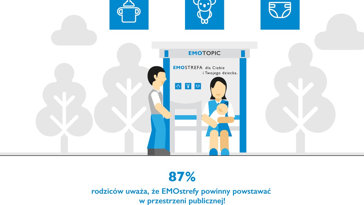 Rodzice z całej Polski coraz głośniej domagają się zmian w infrastrukturze miejskiej – zadaszonych, wygodnych miejsc w parkach, wyposażonych w przewijaki i wygodne miejsce do siedzenia, które pozwolą uciec od hałasów, wyciszyć dziecko, nakarmić i przewinąć, albo zwyczajnie przytulić je, kiedy tego potrzebuje.
