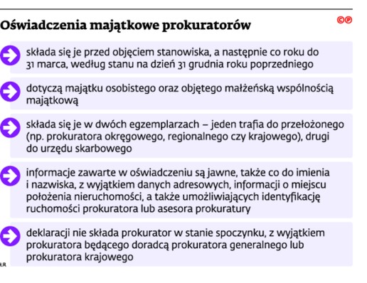 Oświadczenia majątkowe prokuratorów